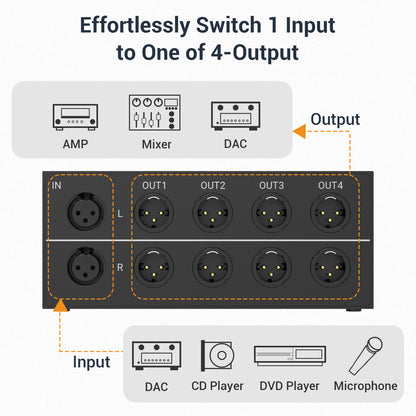 AS-X1 1-In-4-Out Stereo XLR Audio Selector