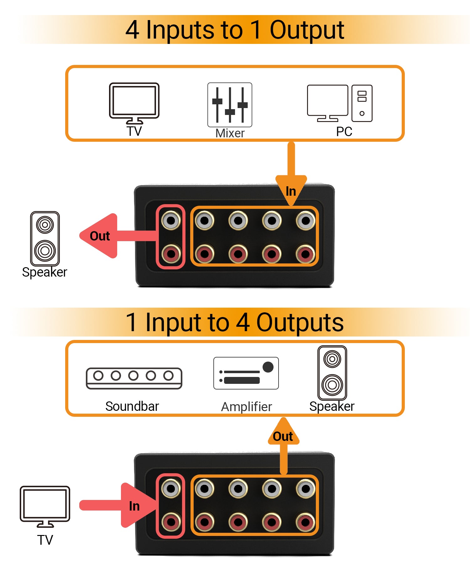 AS-R4 4-Way Bidirectional RCA Switch – Cubilux