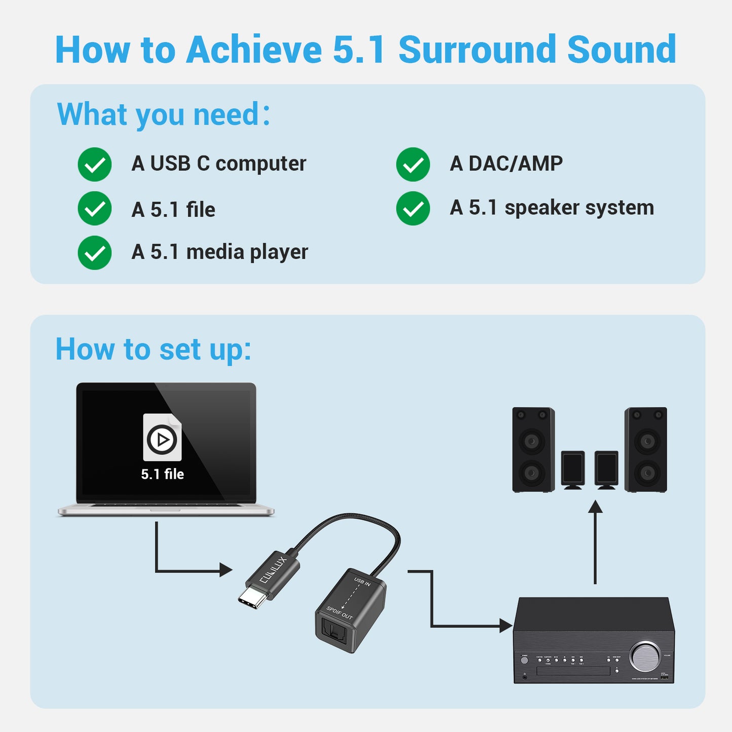 USB C to SPDIF Transmitter